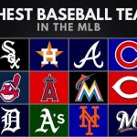 The Richest MLB Teams