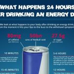 What Happens 24 Hours After Drinking An Energy Drink