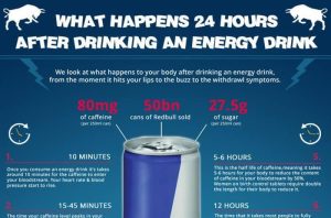 What Happens 24 Hours After Drinking An Energy Drink